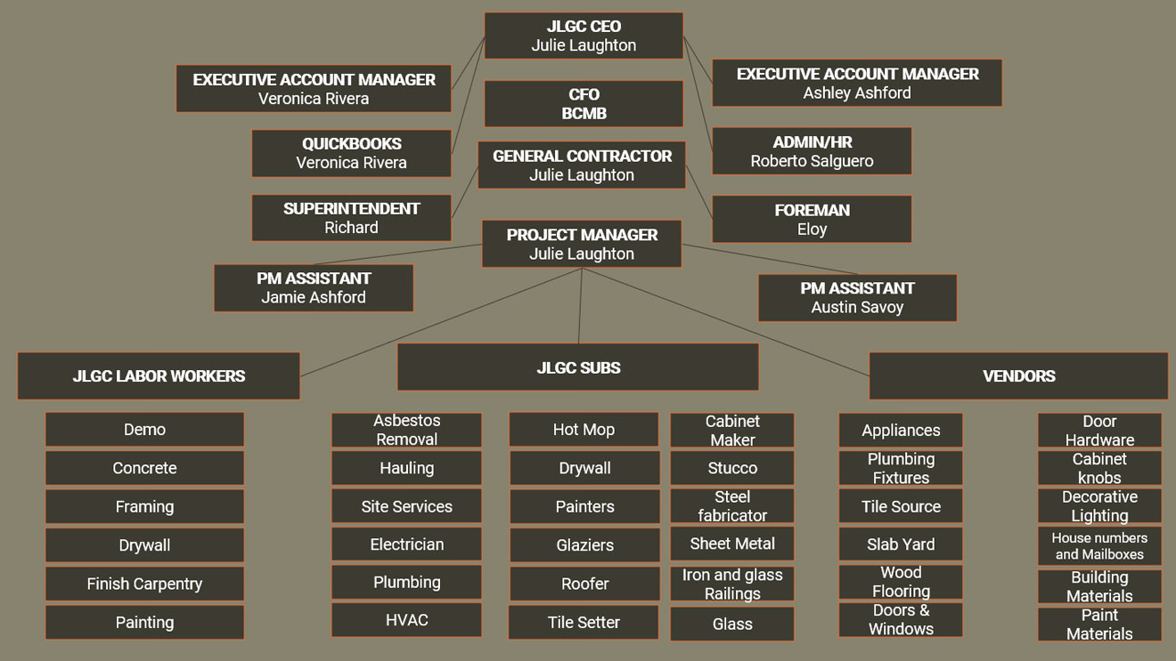 chart2 chart2