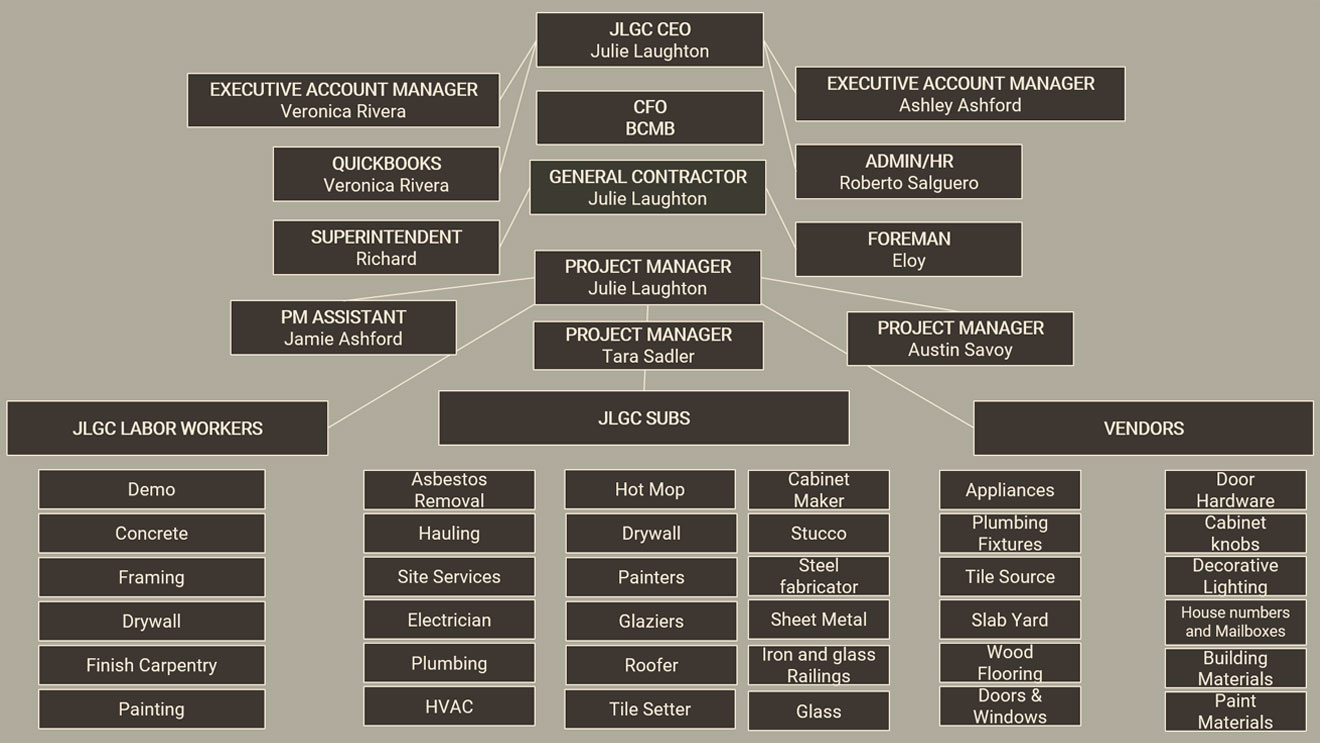 chart2newB chart2newB